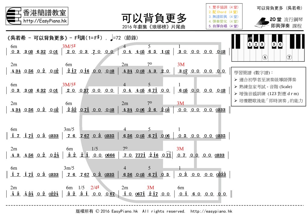 可以背負更多(吳若希)