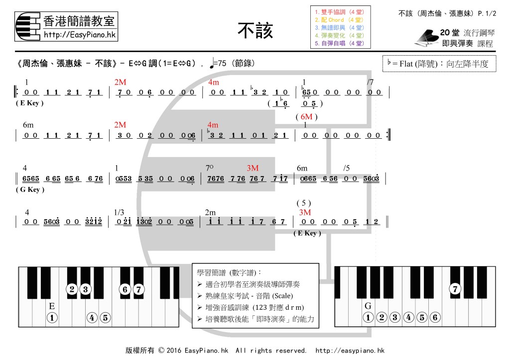 不該(周杰倫、張惠妹)_P.1