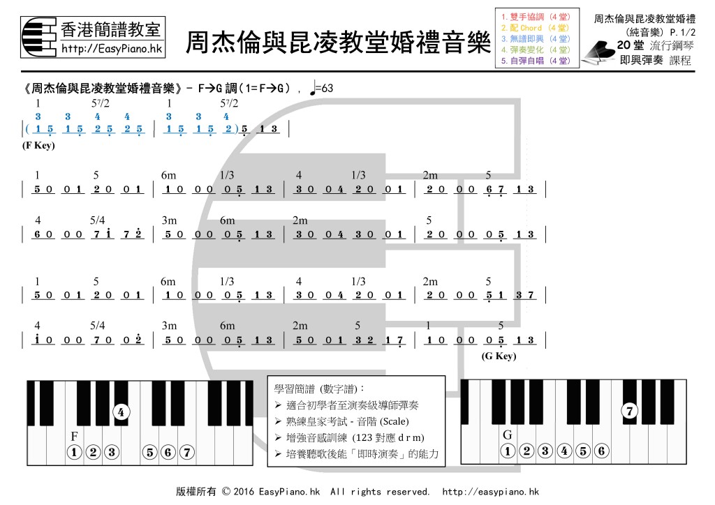 周杰倫與昆凌教堂婚禮_P.1